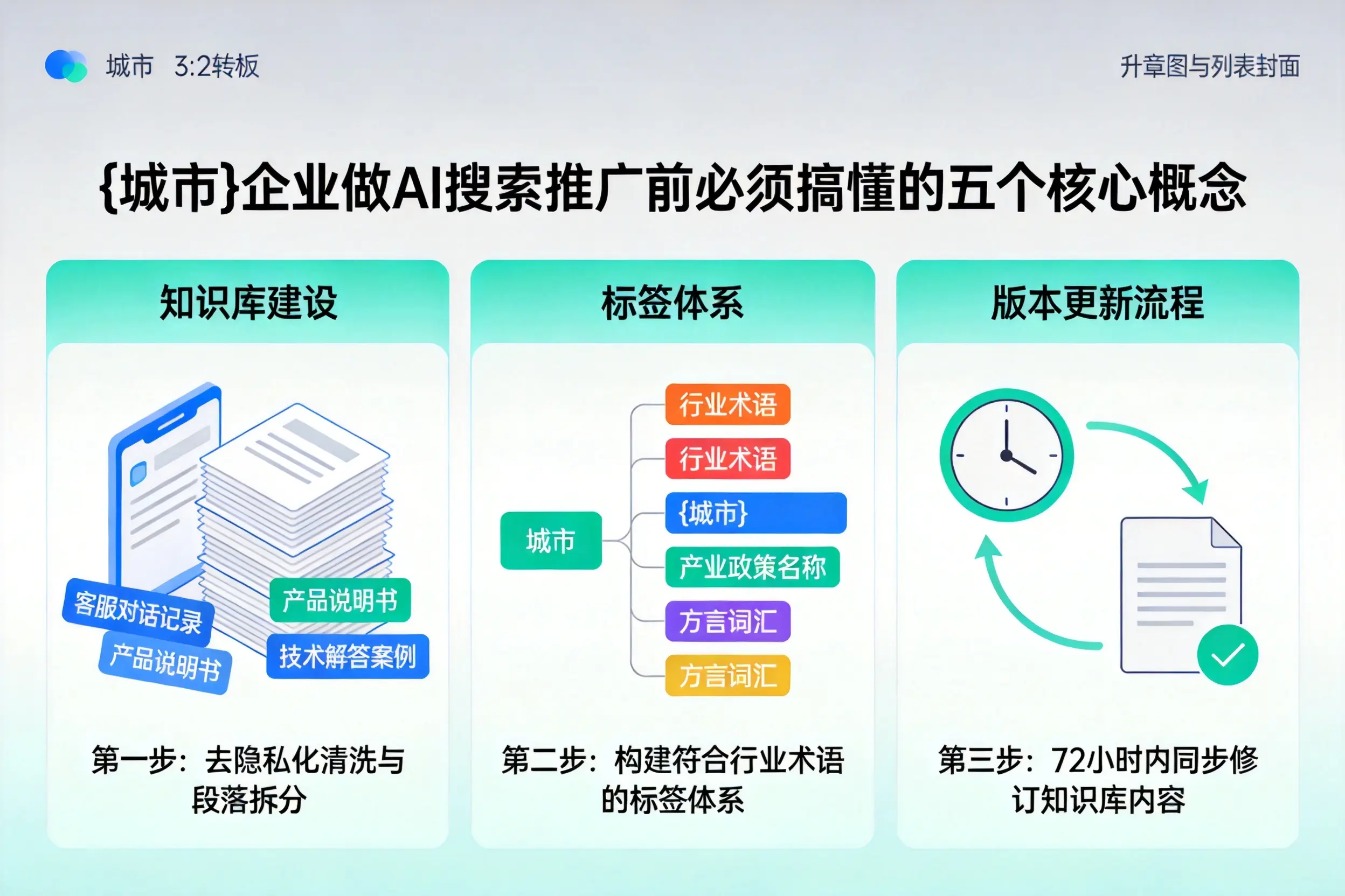 内乡企业做AI搜索推广前必须搞懂的五个核心概念